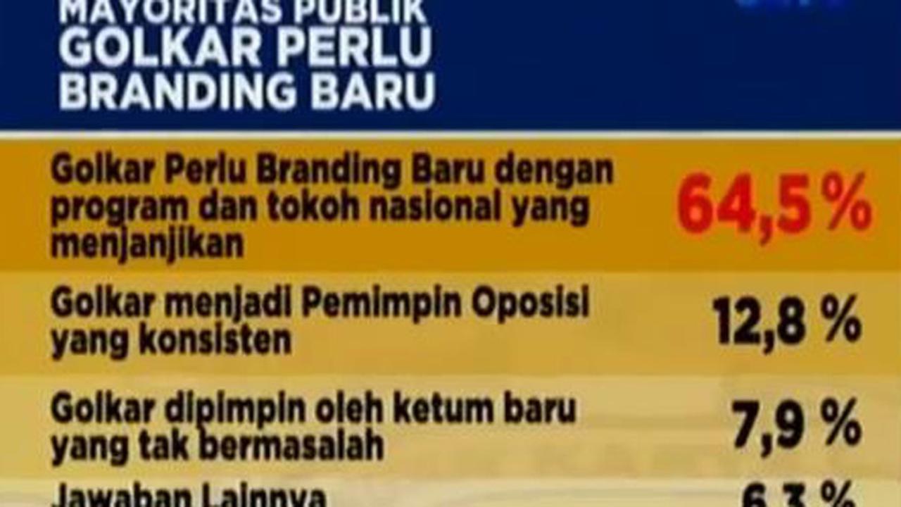 Segmen 2: Survei LSI untuk Golkar hingga Jenazah Anggota Santoso