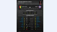 Statistik jelang pertemuan Mitra Kukar vs Arema Cronus analisis Labbola (Labbola)