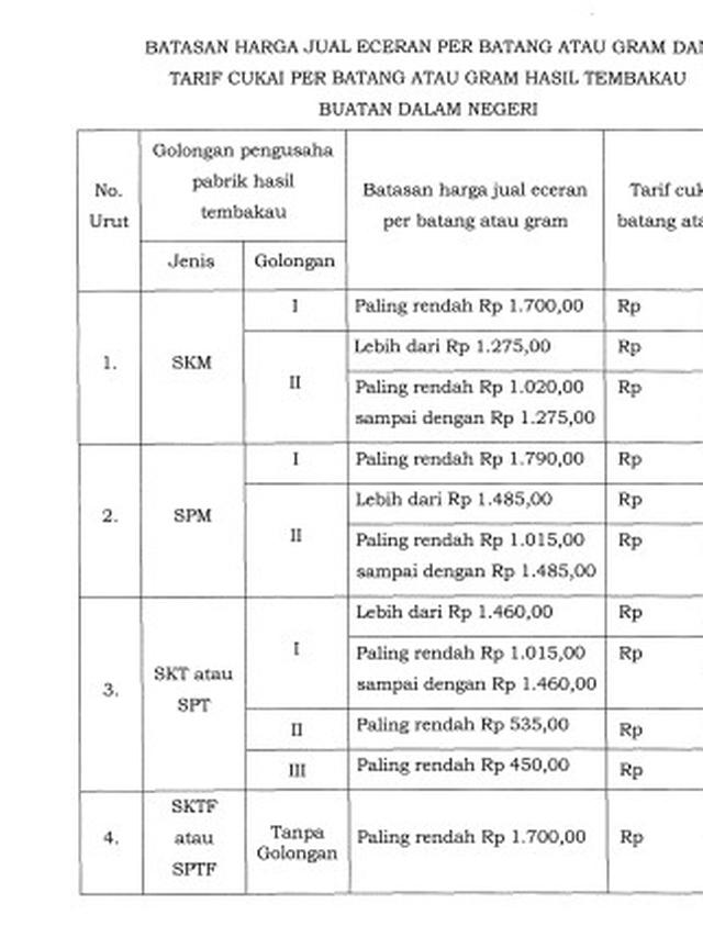 Tarif Kenaikan Cukai Rokok.