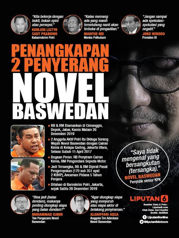 Infografis Penangkapan 2 Penyerang Novel Baswedan. (Liputan6.com/Abdillah)