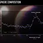 James Webb Deteksi Karbon Dioksida di Atmosfer Eksoplanet. Dok: NASA