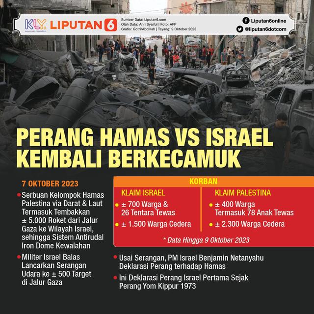 Infografis Perang Hamas Vs Israel Kembali Berkecamuk. (Liputan6.com/Gotri/Abdillah)