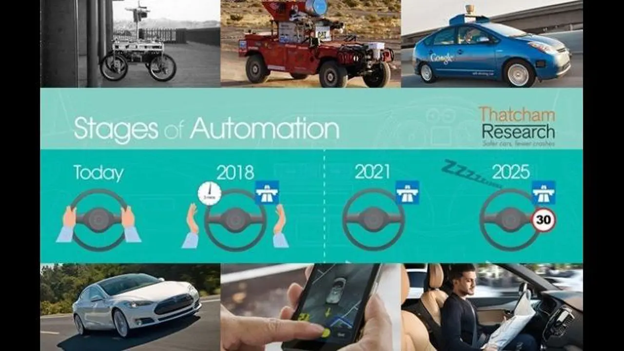 Autopilot
