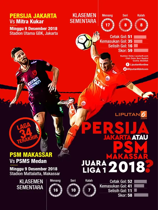 Infografis Persija atau PSM Makassar Juara Liga 1 2018?