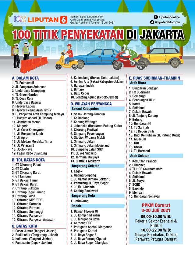 Infografis 100 Titik Penyekatan di Jakarta