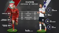 Liverpool vs Tottenham Hotspur, Statistik Lallana dan Kane (bola.com/Rudi Riana)