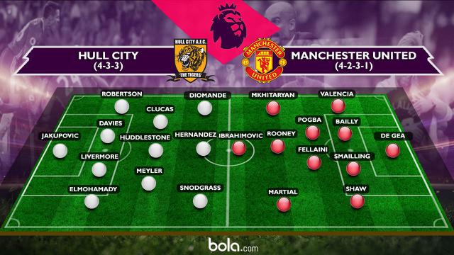 Prakiraan Pemain Hull City Vs Manchester United (Bola.com/Adreanus Titus)