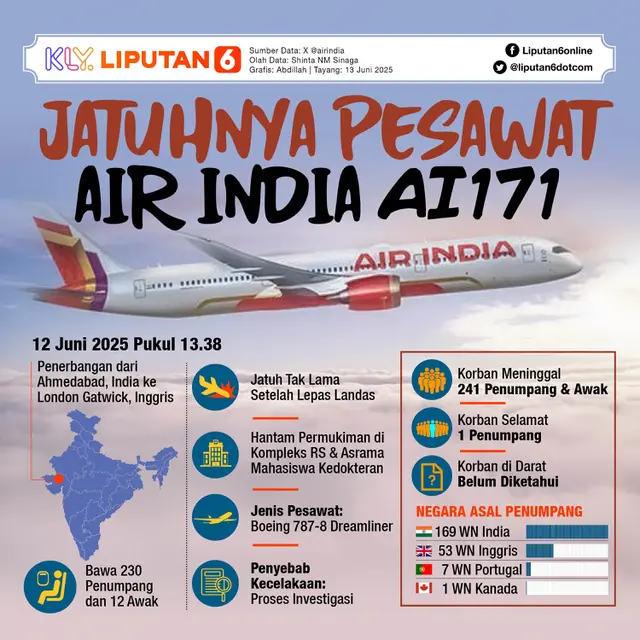 <p>Infografis Jatuhnya Pesawat Air India AI171. (Liputan6.com/Abdillah)</p>