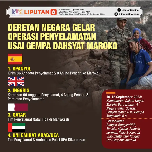 Infografis Deretan Negara Gelar Operasi Penyelamatan Usai Gempa Dahsyat Maroko. (Liputan6.com/Gotri/Abdillah)