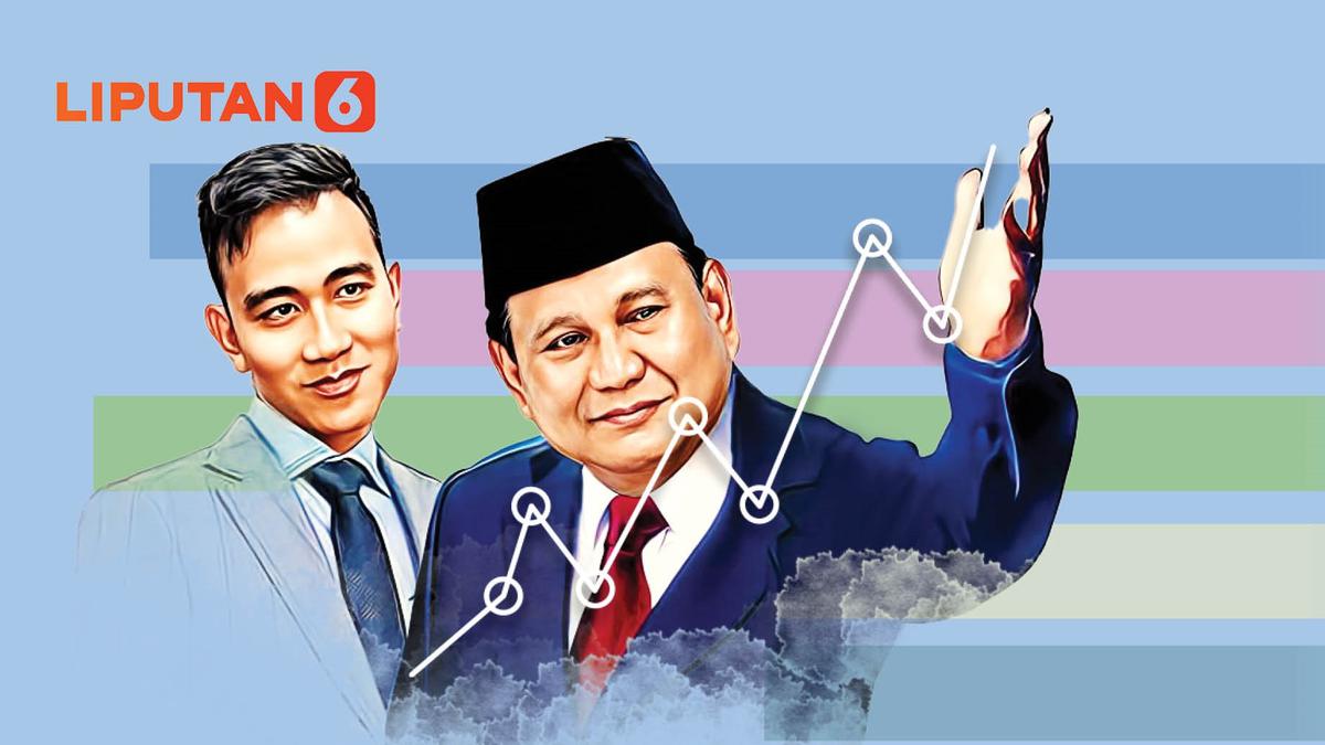 Infografis Prabowo Bidik Pertumbuhan Ekonomi Tembus 8 Persen dan Jurus Pemerintahan Mendatang Berita Viral Hari Ini Rabu 18 September 2024