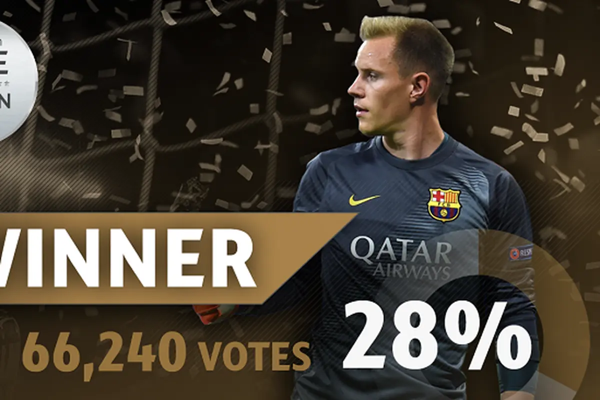 Penyelamatan Marc-Andre ter Stegen menjadi yang terbaik versi UEFA. (UEFA.com)