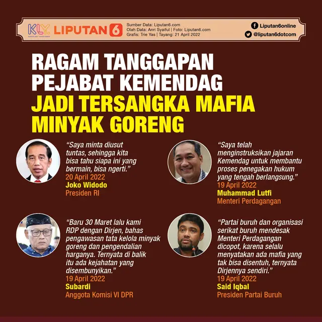 Infografis Ragam Tanggapan Pejabat Kemendag Jadi Tersangka Mafia Minyak Goreng. (Liputan6.com/Trieyasni)