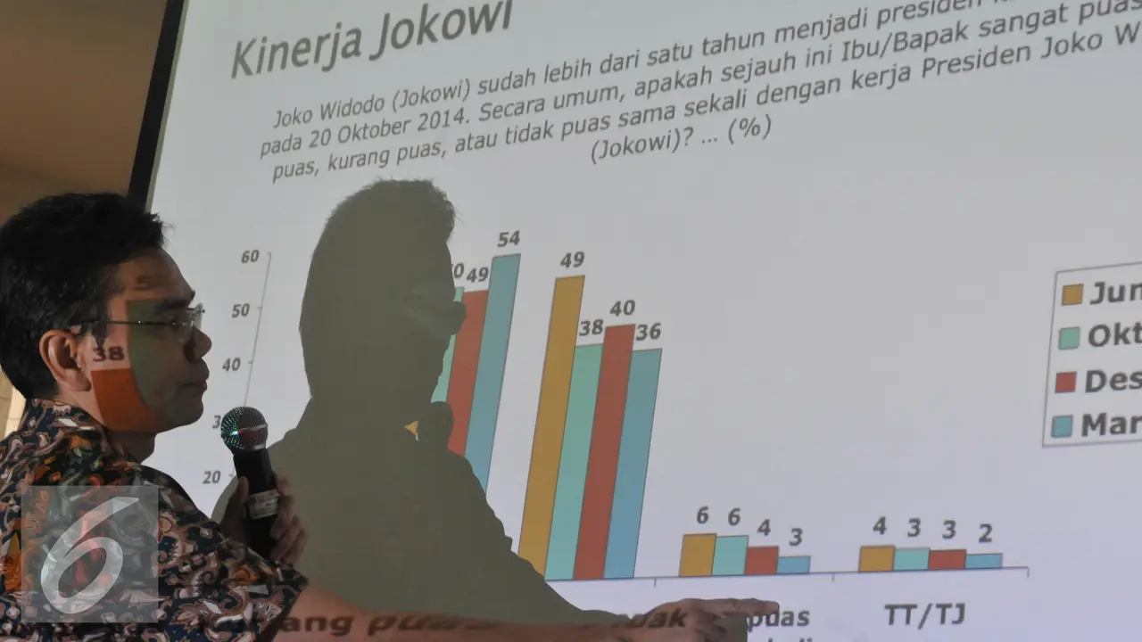 20160417- Survei SMRC Atas Kinerja Jokowi- Djayadi Hanan -Jakarta- Johan Tallo