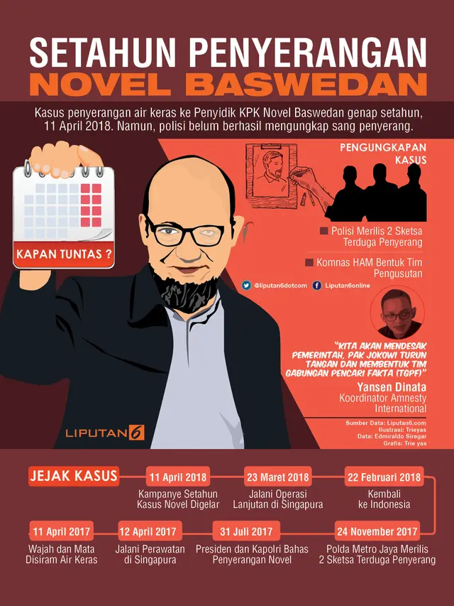 Infografis setahun penyerangan Novel Baswedan
