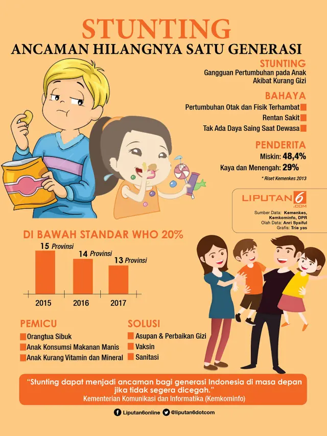 Infografis Stunting, Ancaman Hilangnya Satu Generasi