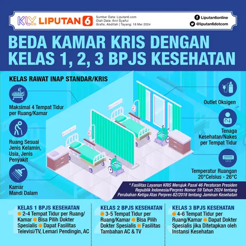 Kebijakan dan Implementasi KRIS BPJS