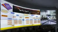 Video wall di Diskominfotik Pekanbaru yang diduga menggunakan barang elektronik ilegal karena tidak ada garansi resmi. (Liputan6.com/Istimewa/M Syukur)