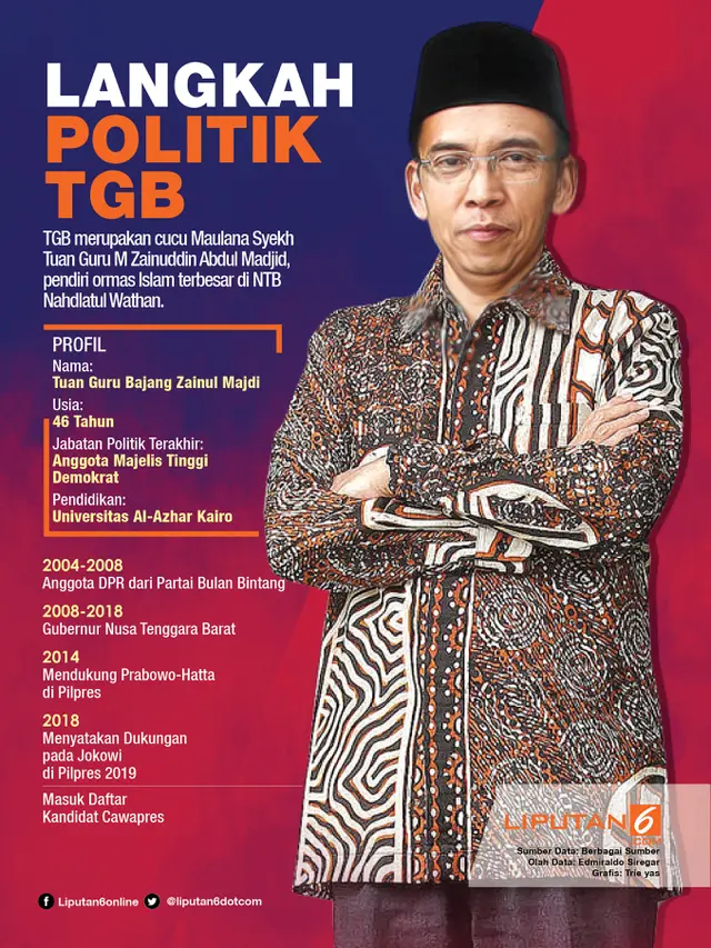 Infografis TGB Zainul Majdi