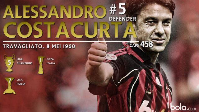 Alessandro Costacurta (Bola.com/Adreanus Titus)