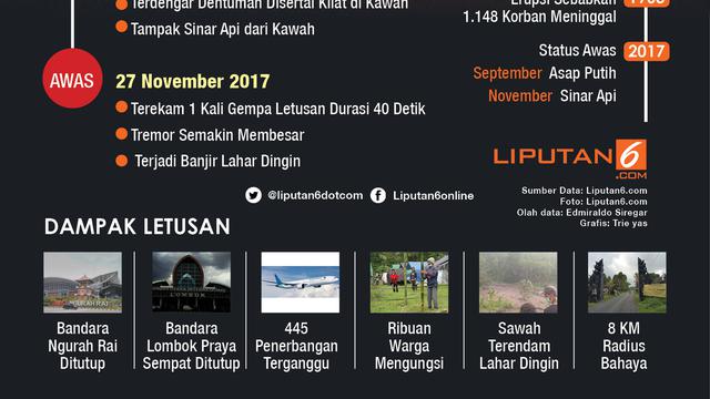 Infografis Sinar Api di Kawah Gunung Agung