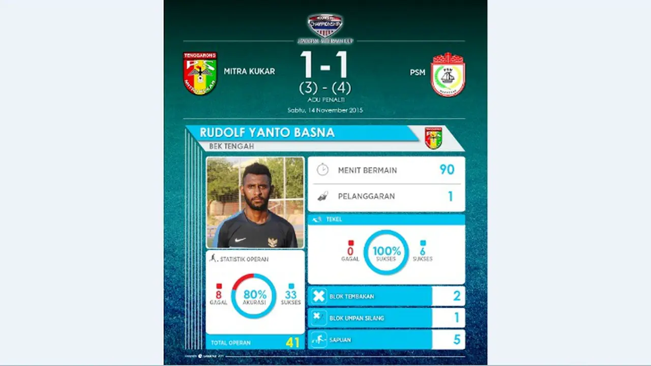 Rudolof Yanto Basna