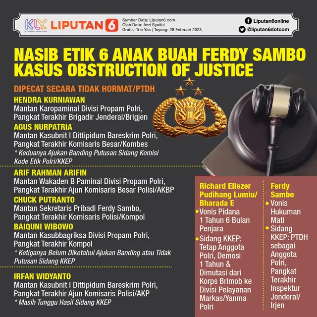 Infografis Nasib Etik 6 Anak Buah Ferdy Sambo Kasus Obstruction of Justice. (Liputan6.com/Trieyasni)