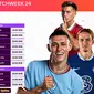 Jadwal dan Live Streaming Liga Inggris 2022/23 Pekan Ini di Vidio : Arsenal Vs Man City, Aston Villa Vs Arsenal