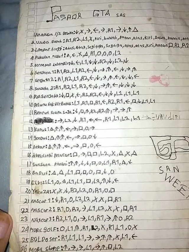 Bikin Nostalgia, Kode Cheat Saat Main PlayStation Zaman Dahulu