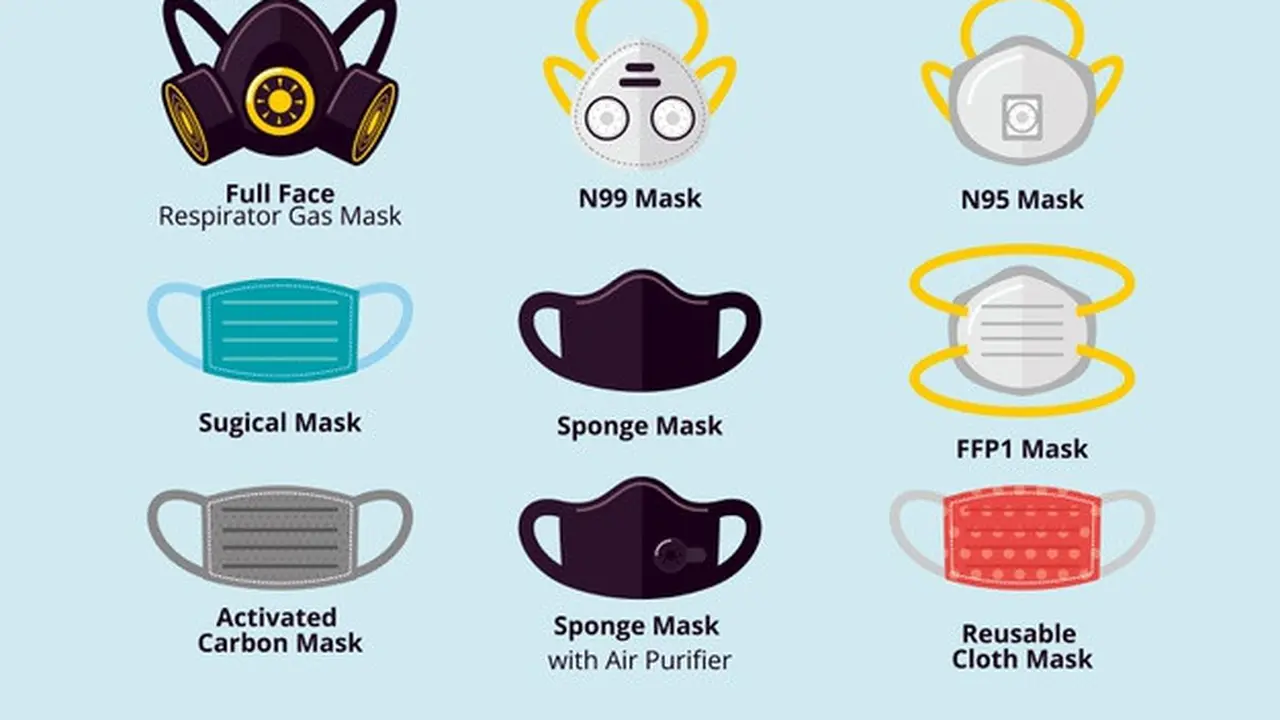 Gambar Ilustrasi Jenis-Jenis Masker