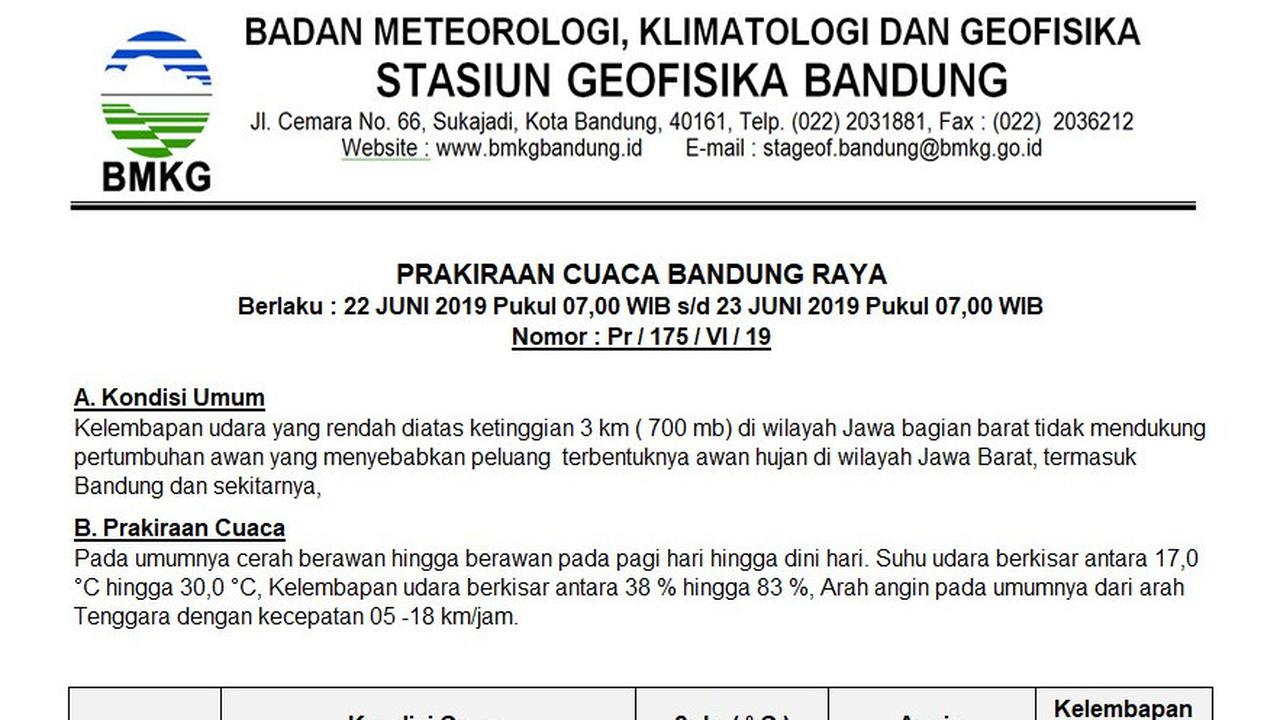 Prakiraan cuaca di Bandung