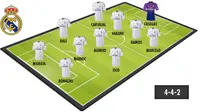 11 Pemain Idaman Fans Madrid