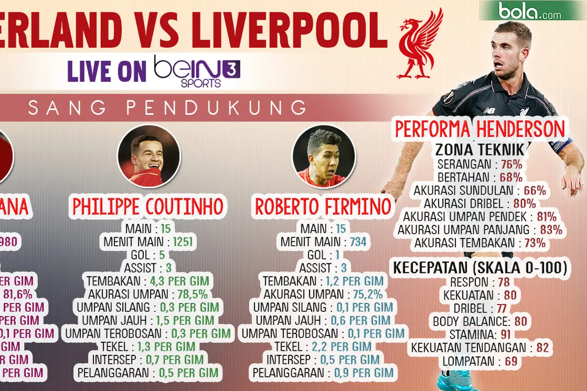 Preview Liverpool (Bola.com/Samsul Hadi)