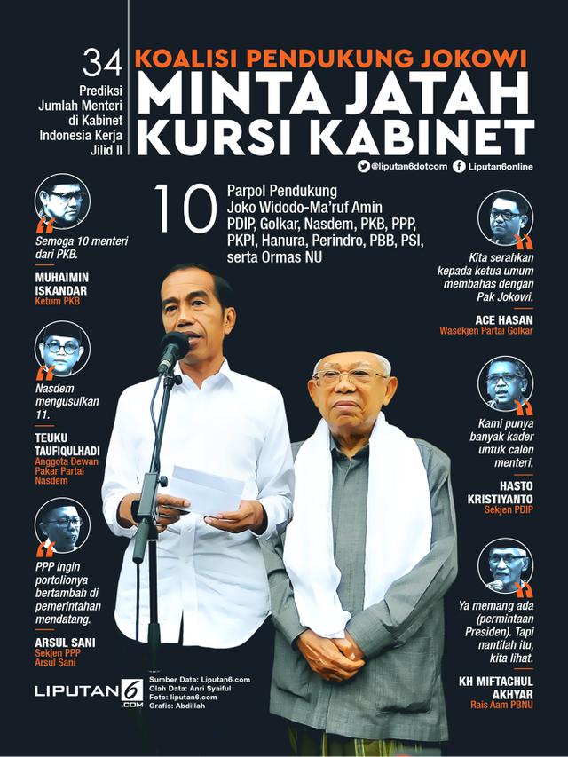 Banner Infografis Koalisi Pendukung Jokowi Minta Jatah Menteri
