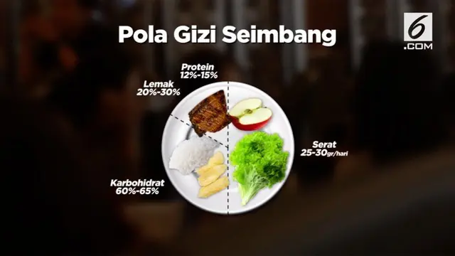 Kamu Millennials kini lebih memperhatikan pola hidup sehat. Tapi siapakah refrensi mereka dalam menjalankan pola hidup sehat?