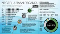 Infografis Laporan Khusus Narkoba (liputan6.com/desi)