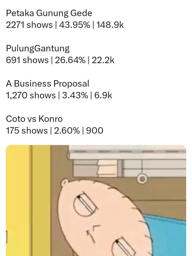6 Potret Efek Boikot Film A Business Proposal, Hari Pertama Tayang Sepi Penonton
