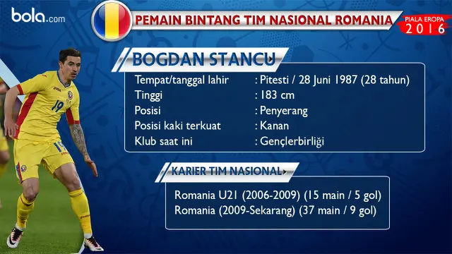Bogdan Stancu
