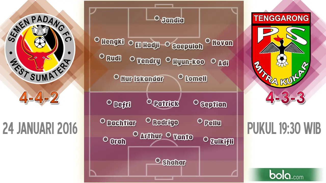 Semen Padang vs Mitra Kukar