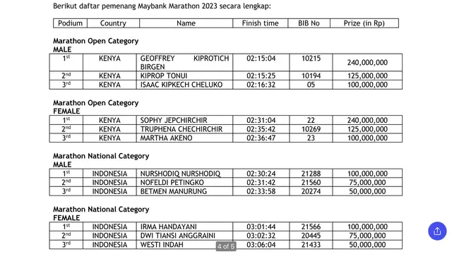 Susunan pemenang nomor marathon open hingga nasional