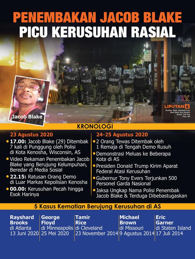 Infografis Penembakan Jacob Blake Picu Kerusuhan Rasial. (Liputan6.com/Triyasni)
