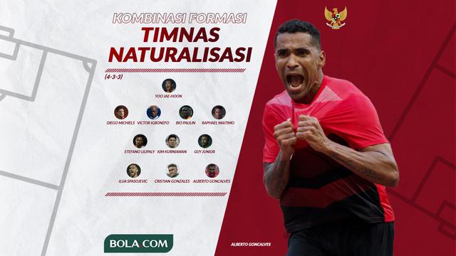 Kombinasi Formasi Timnas Naturalisasi