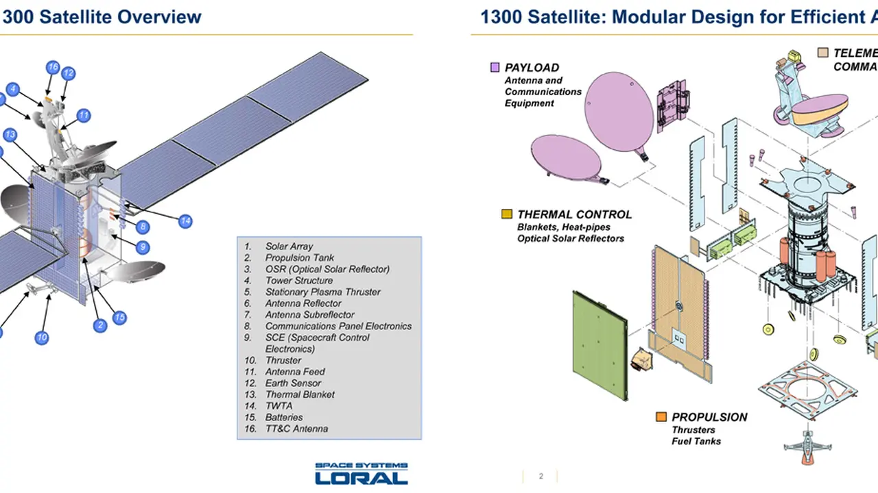 Penasaran Dengan Bentuk Satelit BRIsat?