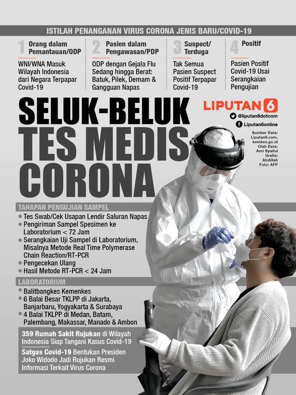 Infografis Seluk-beluk Tes Medis Corona. (Liputan6.com/Abdillah)
