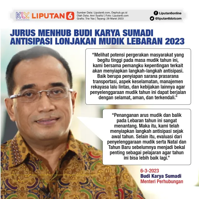 Infografis Jurus Menhub Budi Karya Sumadi Antisipasi Lonjakan Mudik Lebaran 2023. (Liputan6.com/Trieyasni)