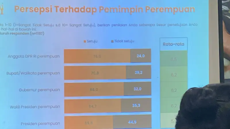 Kelompok Kajian dan Diskusi Opini Publik Indonesia (KedaiKOPI)