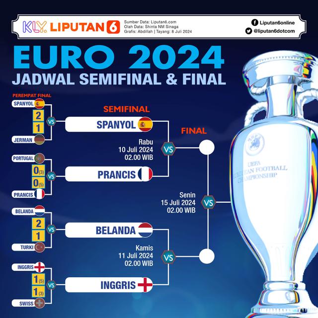 Infografis Jadwal Semifinal dan Final Euro 2024