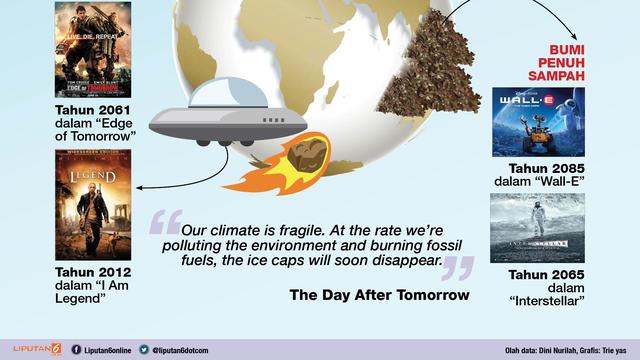 Infografis Film Bertema Masa Depan Bumi