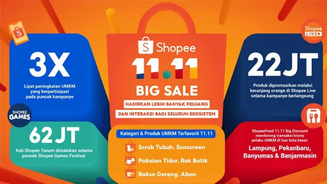 Shopee 11.11 Big Sale Wujud Nyata Shopee Beri Dukungan ke Ekosistem Shopee