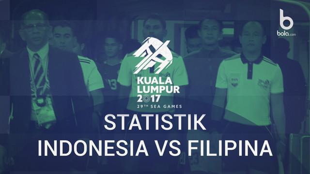 Berita video statistik pertandingan timnas Indonesia Vs Filipina di SEA Games 2017 cabang sepak bola.