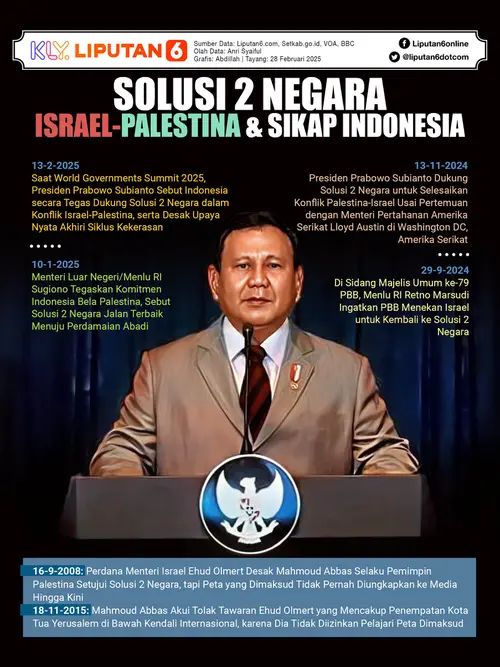 Infografis Solusi 2 Negara Israel-Palestina dan Sikap Indonesia.